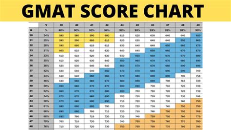 how hard is the mat test|what is a good mat score.